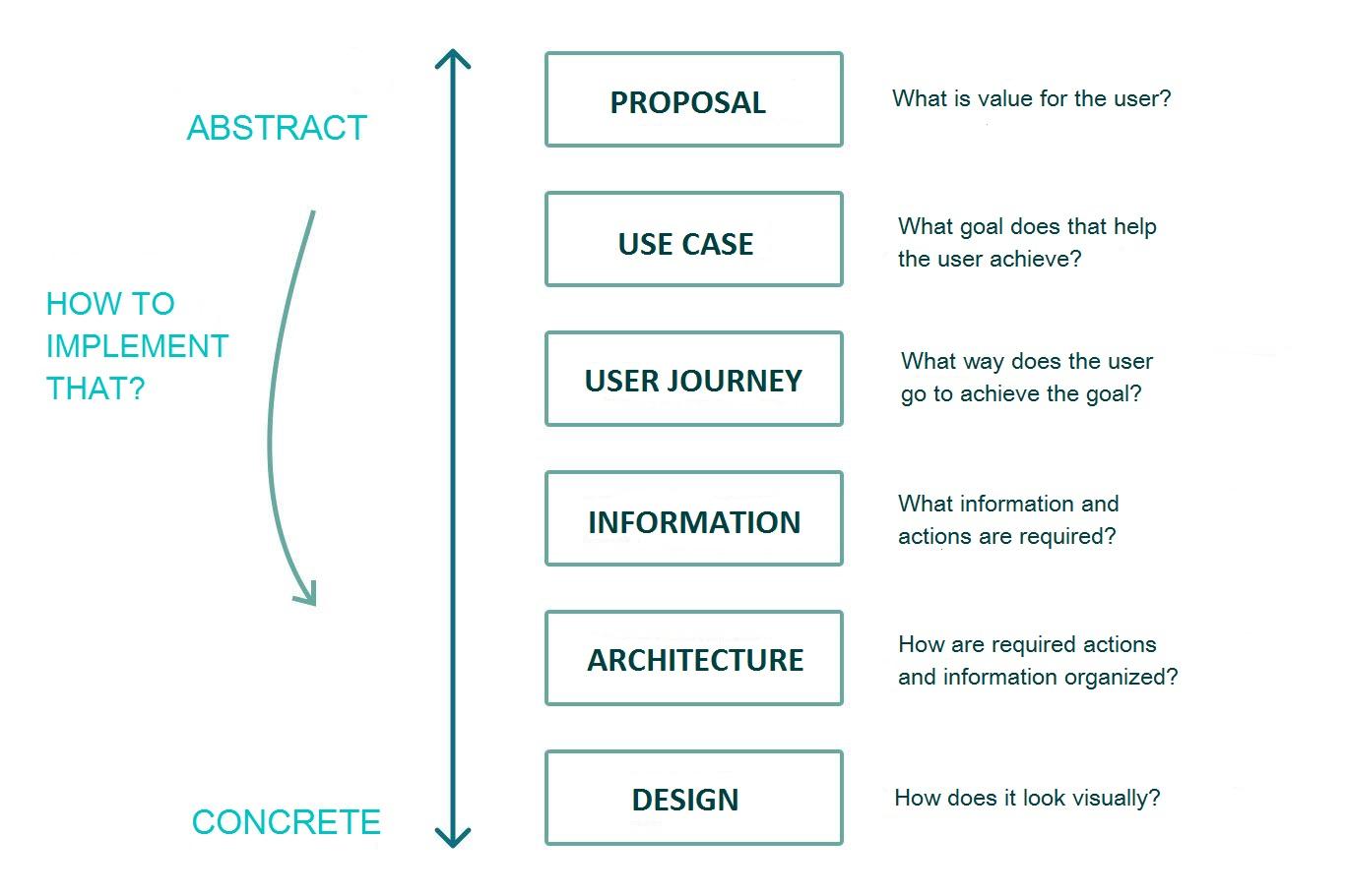 Mockup vs Highly Detailed Prototype What to Choose for a Project
